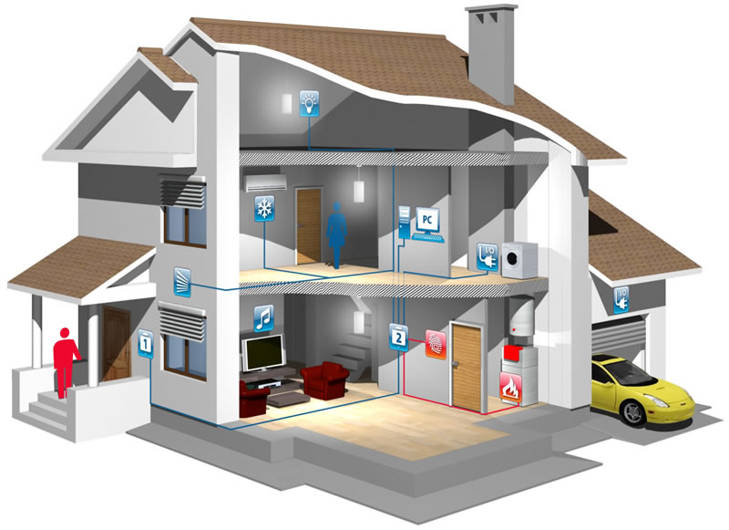 Bina Otomasyon ve Akıllı Ev Sistemleri